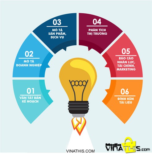 Các bước chiến lược marketing để tung sản phẩm mới ra thị trường.